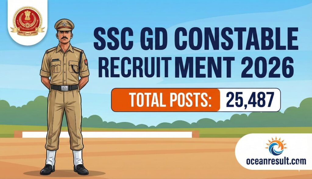SSC GD Constable